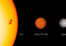 Minsta stjärnan ESO/Sun image: SOHO/ESA; Jupiter: Cassini/NASA/JPL/University of Arizona/ESA)