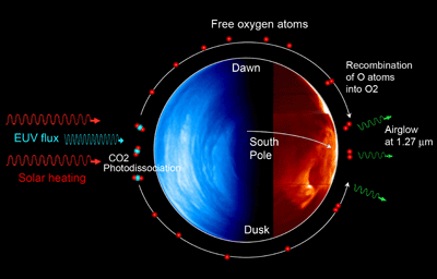 Venus_Airglow_VIRTIS_Anticlockwise_L