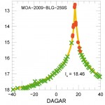 Bild: Bensby m fl 2010