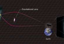 Mystisk superluminös supernova förklaras med gravitationell lins