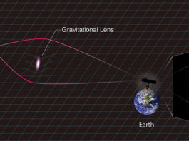 Mystisk superluminös supernova förklaras med gravitationell lins