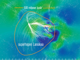Du bor i superhopen Laniakea: så faller galaxerna i vår del av universum