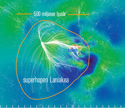 Du bor i superhopen Laniakea: så faller galaxerna i vår del av universum