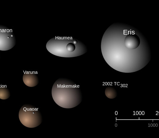 Fråga PopAst: Har Pluto blivit planet igen?