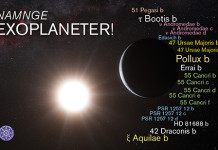 Vill du döpa en exoplanet? Nu får du din chans!