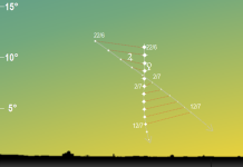 Skimrande möte i sommarskyn: så ser du Jupiter och Venus tillsammans på himlen