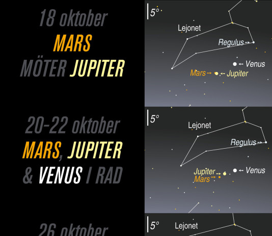Se Venus, Jupiter och Mars skapa spektakel på morgonhimlen Bilder: Per Ahlin