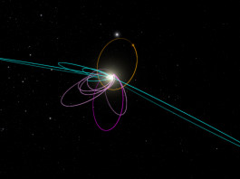 Ny planet? Märkliga banor pekar ut superjord i solsystemets utkanter