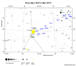 Vesta_Opp_2017_Finder_Chart
