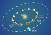 Fråga PopAst: När är Venus som ljusast?