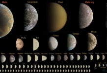Vad är en planet? Nytt förslag skulle innebära 100 nya planeter i solsystemet