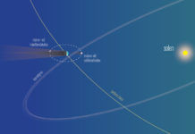 Perseiderna 2017: se årets stjärnfall och upptäck hur jorden, månen och kometerna färdas genom rymden Grafik: Populär Astronomi