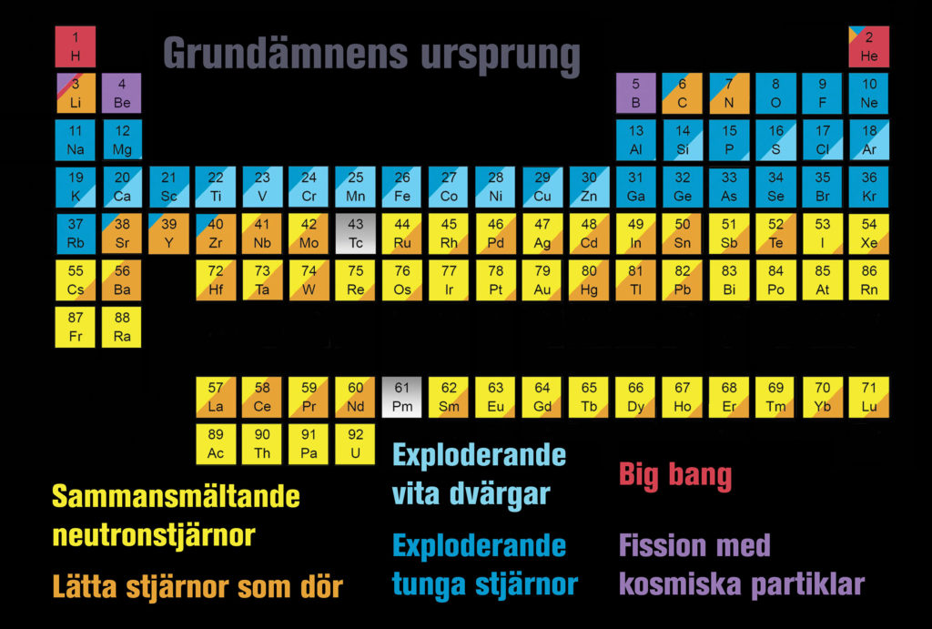 Grafik: Jennifer Johnson/SDSS