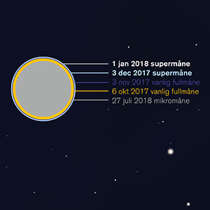 Bild: Populär Astronomi, bakgrund: Stellarium