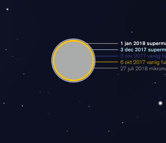 Supermåne den 3 december 2017 inleder vinterns stora händelser på himlen: 6 tips Bild: Populär Astronomi, bakgrund: Stellarium