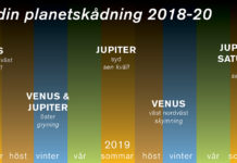 Se aftonstjärnorna Venus och Merkurius i mars 2018 Grafik: Populär Astronomi