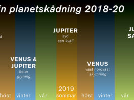 Se aftonstjärnorna Venus och Merkurius i mars 2018 Grafik: Populär Astronomi