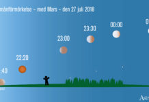 Total månförmörkelse den 27 juli 2018: så ser du månen bli röd – tillsammans med Mars Grafik: Populär Astronomi
