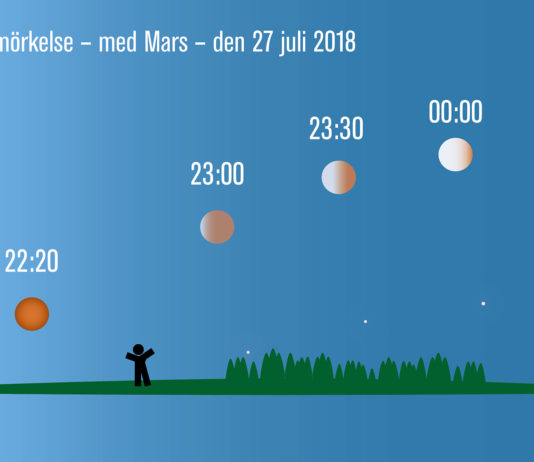 Total månförmörkelse den 27 juli 2018: så ser du månen bli röd – tillsammans med Mars Grafik: Populär Astronomi