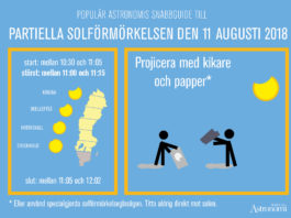 En bit ur solen den 11 augusti 2018: så ser du sommarens solförmörkelse Grafik: Populär Astronomi