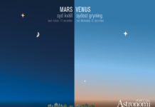 Morgonstjärna och aftonstjärna – se lysande Venus och Mars på himlen i december 2018 och januari 2019 Grafik: Populär Astronomi