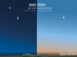 Morgonstjärna och aftonstjärna – se lysande Venus och Mars på himlen i december 2018 och januari 2019 Grafik: Populär Astronomi