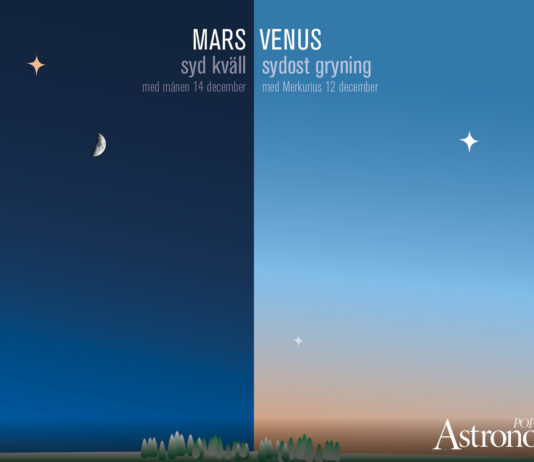 Morgonstjärna och aftonstjärna – se lysande Venus och Mars på himlen i december 2018 och januari 2019 Grafik: Populär Astronomi