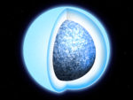 Structure of a White Dwarf