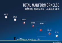 ”Super”-månförmörkelse den 21 januari 2019 – med dubbel morgonstjärna som bonus