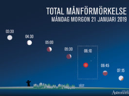 ”Super”-månförmörkelse den 21 januari 2019 – med dubbel morgonstjärna som bonus