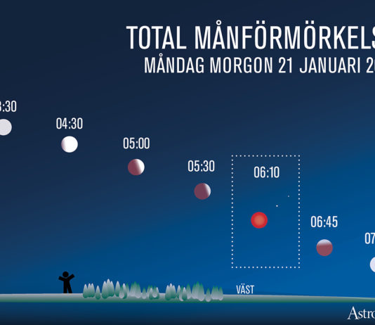 ”Super”-månförmörkelse den 21 januari 2019 – med dubbel morgonstjärna som bonus