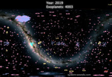 Såhär låter 4000 exoplaneter