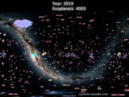 Såhär låter 4000 exoplaneter