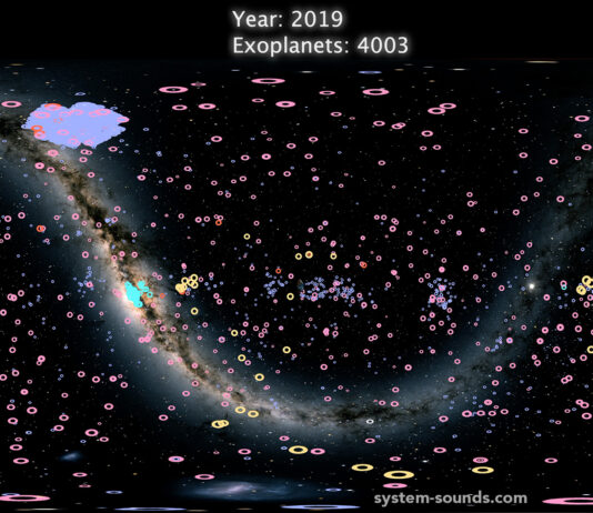 Såhär låter 4000 exoplaneter