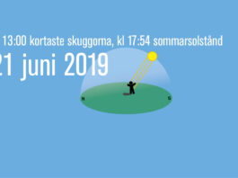 Fira midsommar 2019 samtidigt som solen