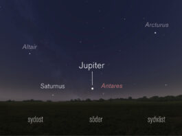 Jupiter, Saturnus, solen och månen gör sommaren 2019 på himlen Planeter midsommarnatten 2019, Bild: Stellarium