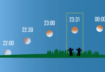 Solförmörkelsen 2 juli och månförmörkelsen 16 juli 2019 – tips och fakta