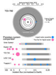 TOI-700 Gilbert et al. 2020