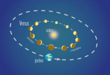 Fråga PopAst: Varför ser Venus ut som en halvmåne i kikaren? Venus faser Bild: Populär Astronomi