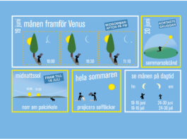 Midsommar, midnattssol och månen framför Venus: vår guide till sommaren med solen och månen Solen och månen sommaren 2020 Grafik: Populär Astronomi