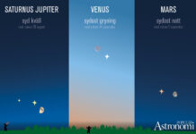 Aftonstjärna och morgonstjärna sommaren och hösten 2020: håll reda på Jupiter, Mars och Venus Planeter i sommar 2020. Grafik: Populär Astronomi