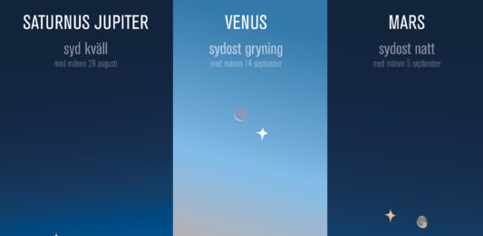 Planeter i sommar 2020. Grafik: Populär Astronomi